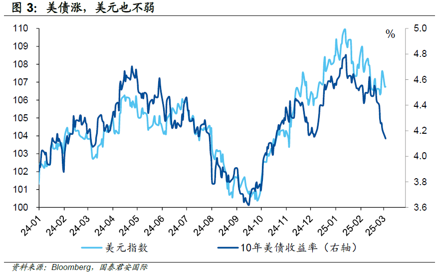 周浩：美国“滞胀”？美债只能先排除“再通胀” 插图3