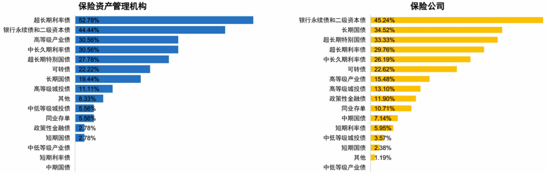 33万亿”长钱”，新动向！ 插图1