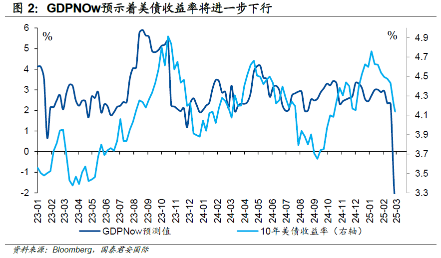 周浩：美国“滞胀”？美债只能先排除“再通胀” 插图2