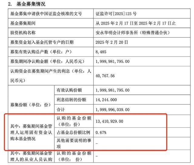 “自购+发起式”成基金新发市场关键词，新趋势？公募5年自购权益基金近200亿元 插图1