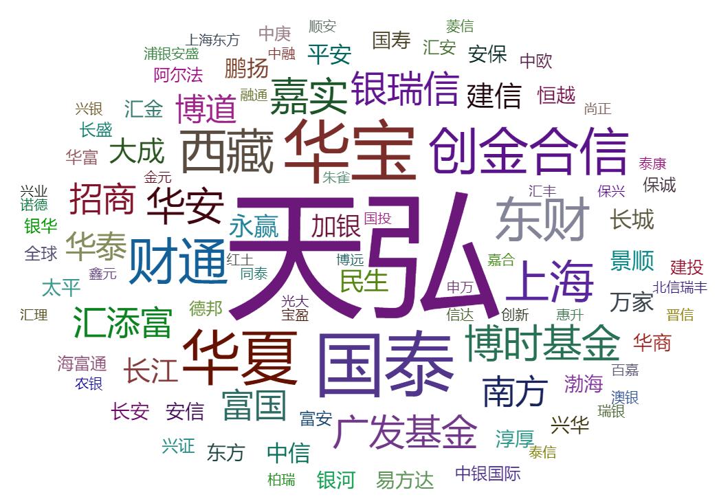 “自购+发起式”成基金新发市场关键词，新趋势？公募5年自购权益基金近200亿元 缩略图