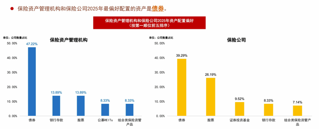 33万亿”长钱”，新动向！ 插图