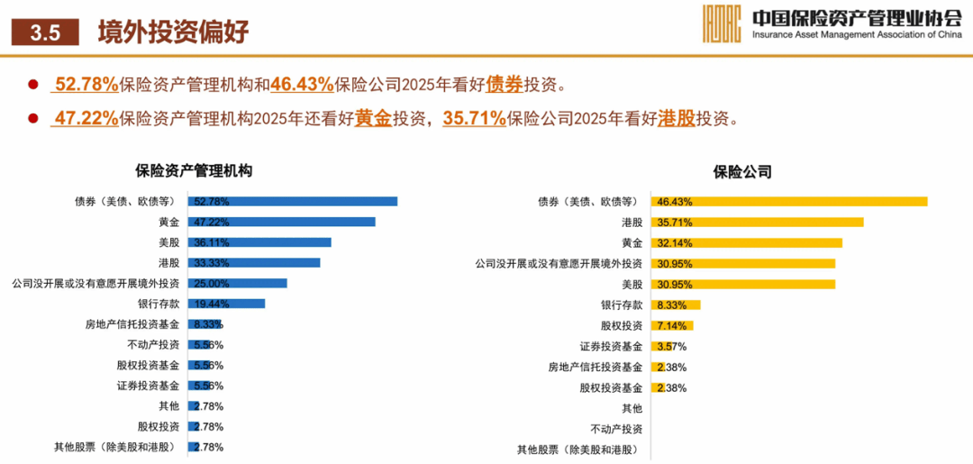 33万亿”长钱”，新动向！ 插图3