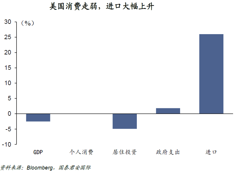 周浩：美国“滞胀”？美债只能先排除“再通胀” 插图