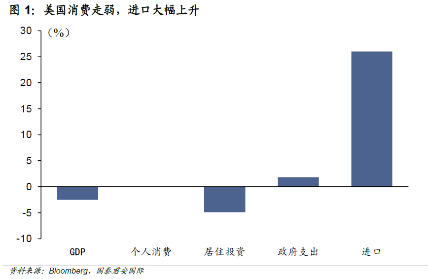 周浩：美国“滞胀”？美债只能先排除“再通胀” 插图1