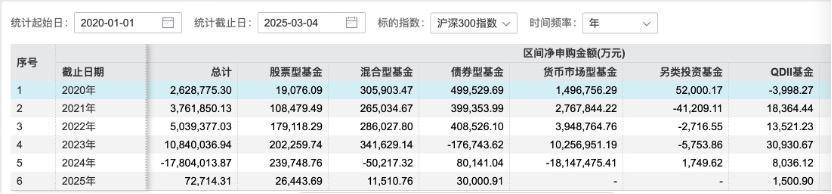 “自购+发起式”成基金新发市场关键词，新趋势？公募5年自购权益基金近200亿元 插图2