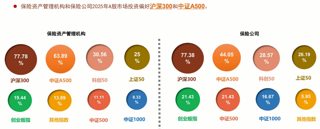 33万亿”长钱”，新动向！ 插图2